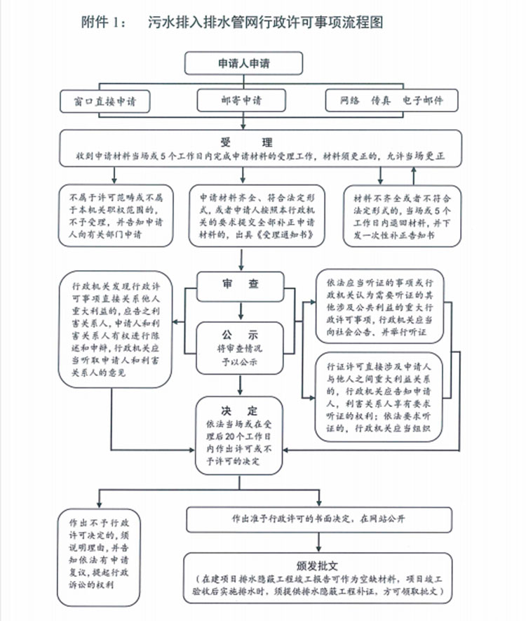 东莞城市排水证