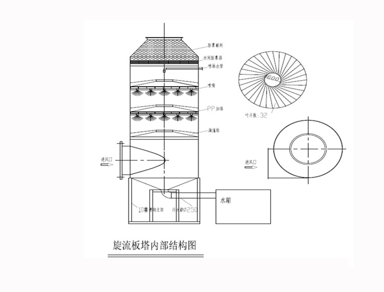 洗涤塔